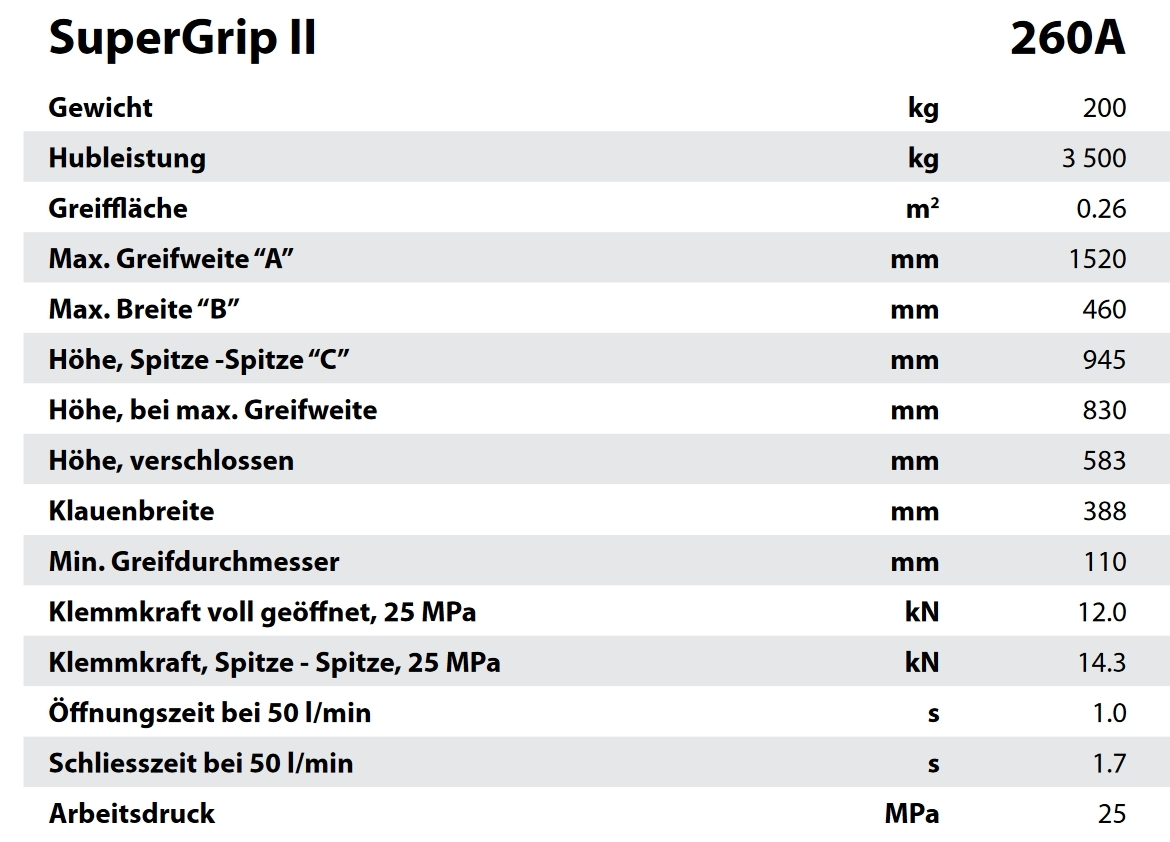 'Bild zu GRPHUSGII260ANE-01'