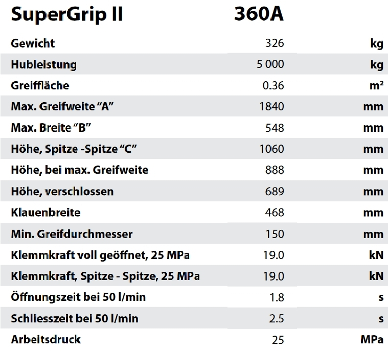 'Bild zu GRPHUSGII360ANE-01'